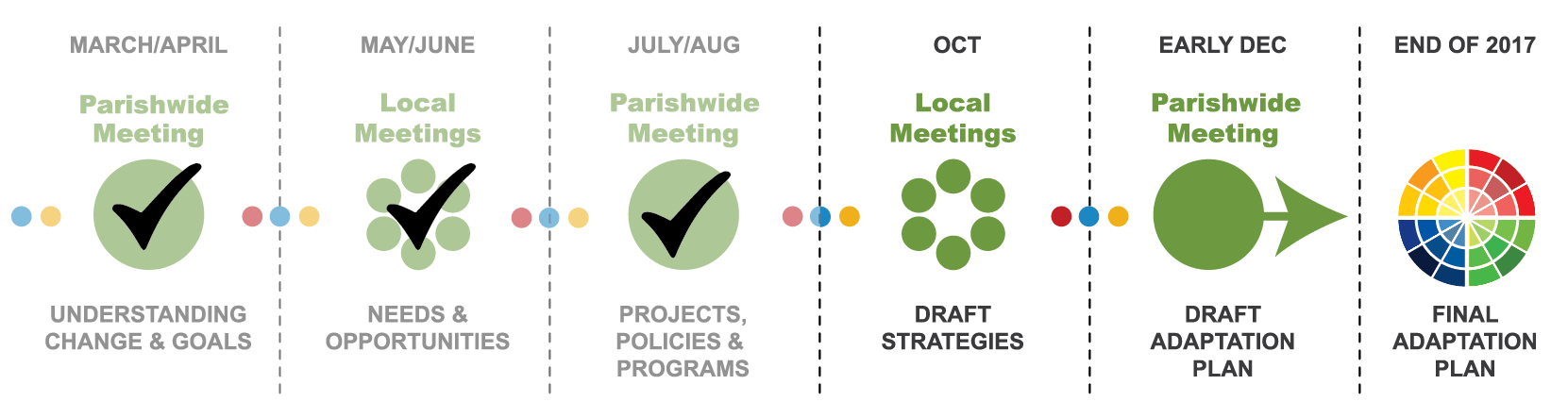 LASAFE Timeline graphic_sept-oct